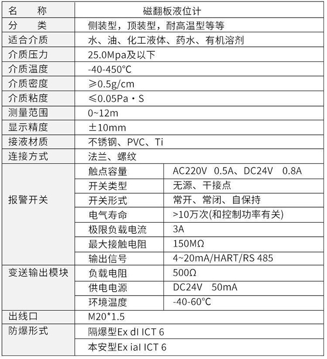 帶報警磁翻板液位計(jì)技術(shù)參數(shù)對照表