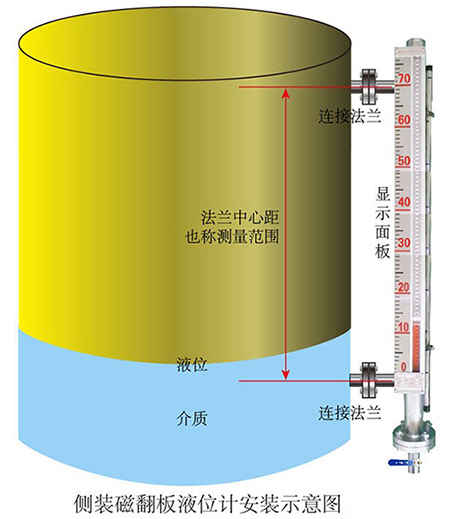 帶報警磁翻板液位計(jì)安裝示意圖