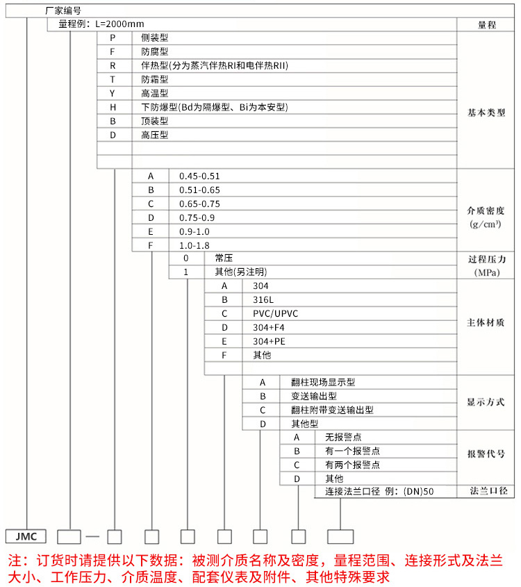 帶報警磁翻板液位計(jì)規(guī)格選型表