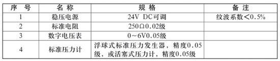 鍋爐差壓式液位計校驗時所需設(shè)備對照表