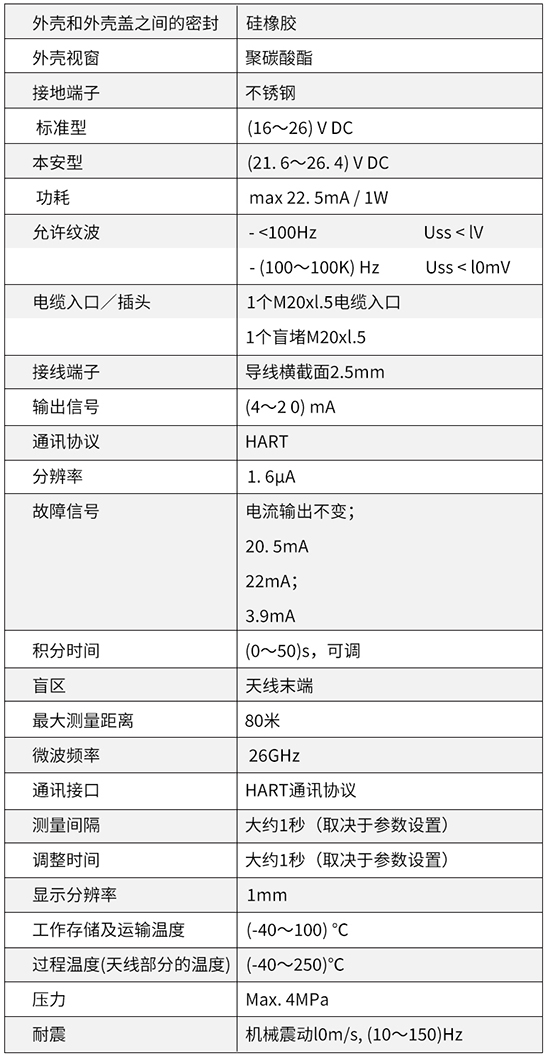 反應釜用液位計技術(shù)參數(shù)對照表
